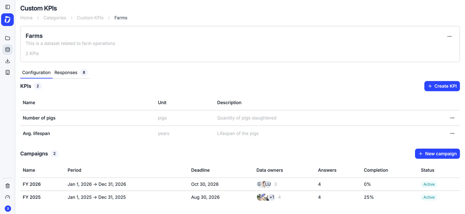 Custom KPI campaigns