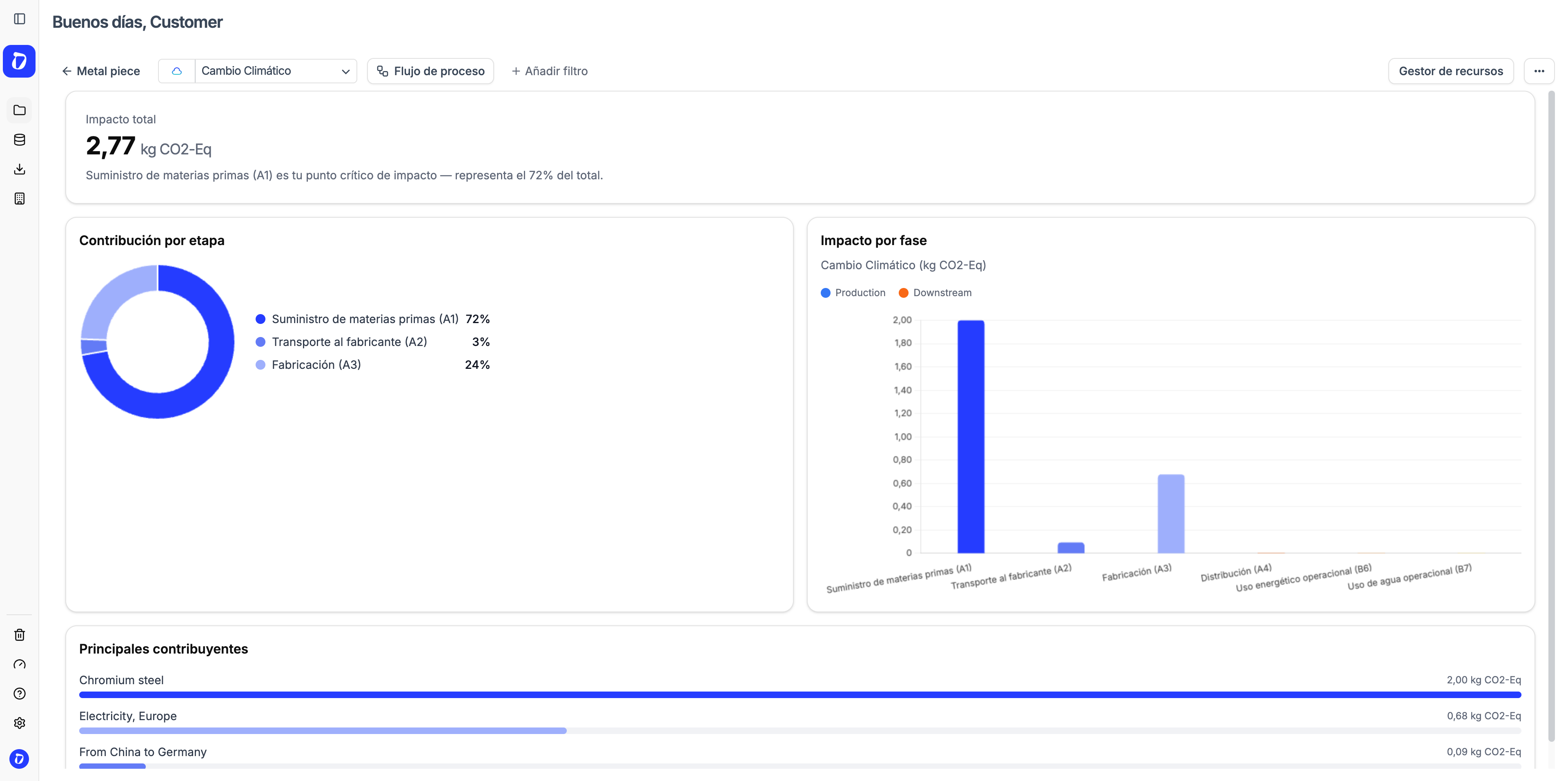 Dashboard de impacto para Análisis de Ciclo de Vida