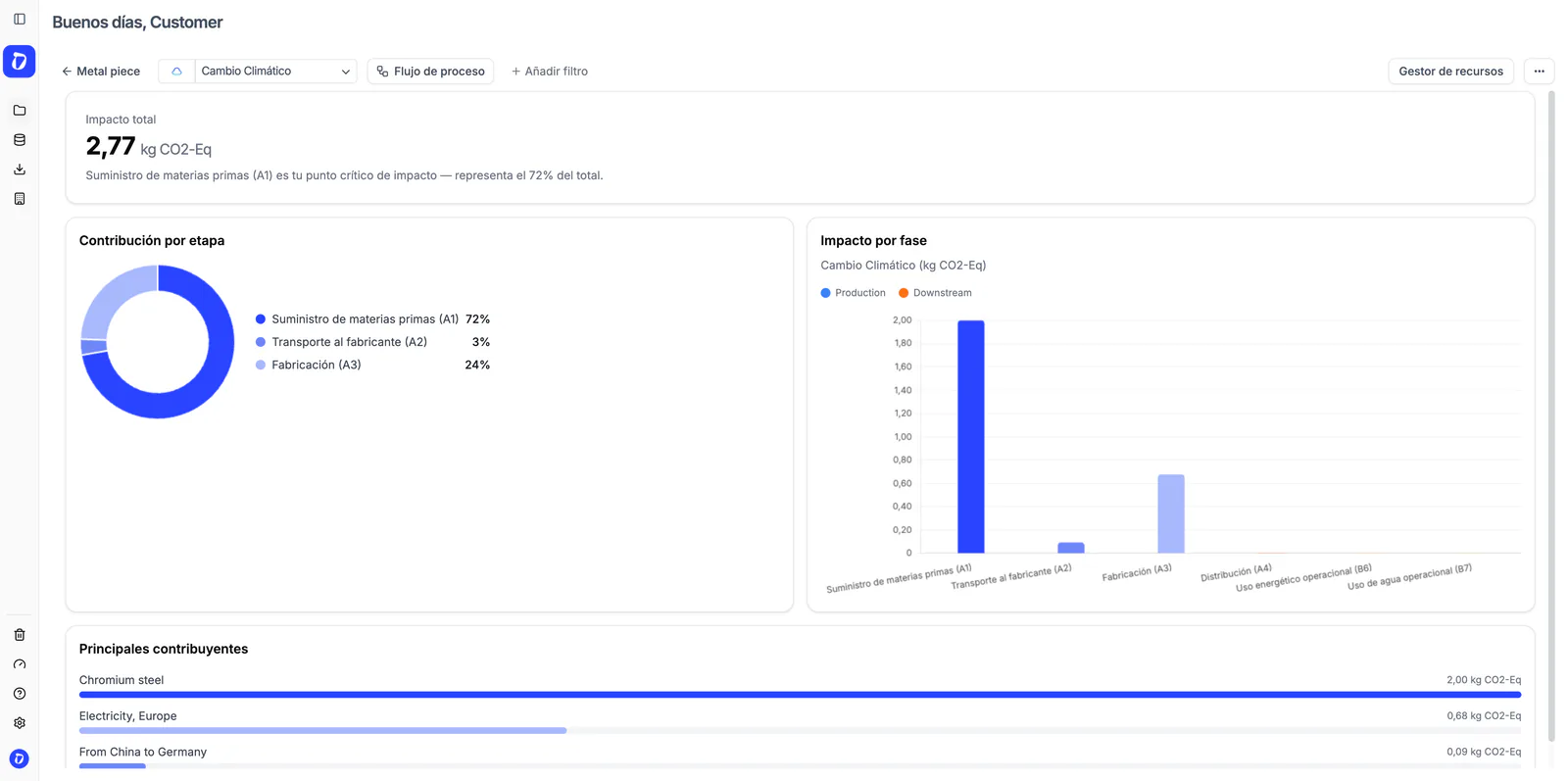 Dashboard de impacto para Análisis de Ciclo de Vida