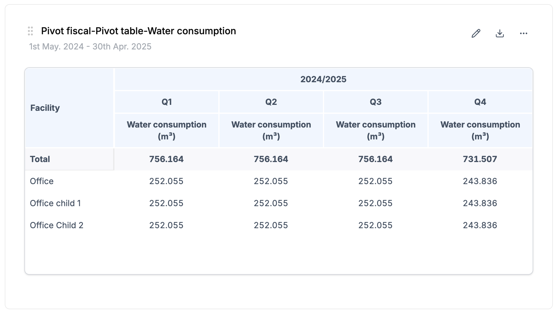 Fiscal Year Grouping in Pivot Tables