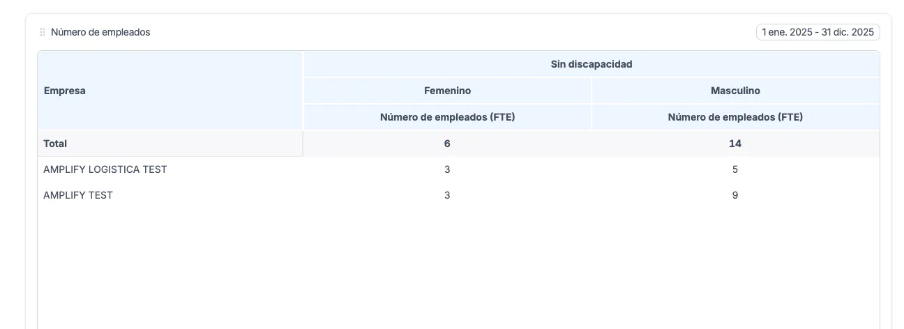 Sube tus empleados para el EINF desde la holding para todas tus empresas