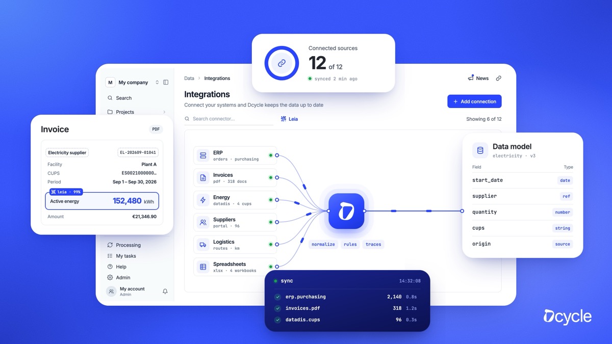 ERPs, invoices, energy and suppliers connected in Dcycle