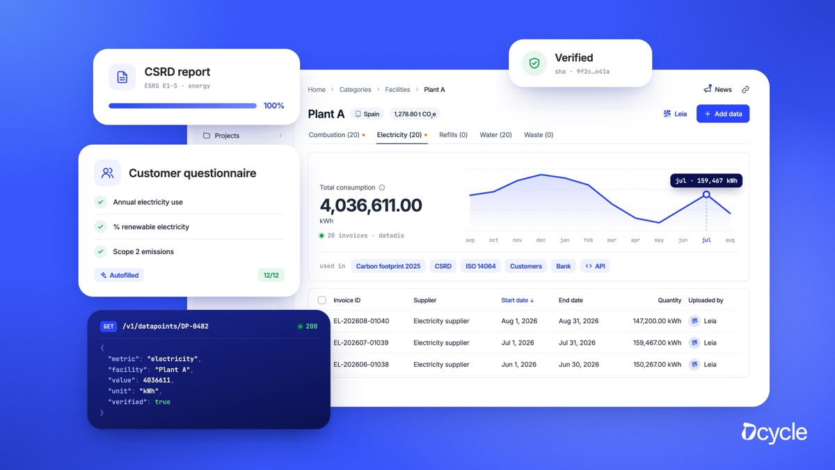 The same data feeds reports, customers and the API