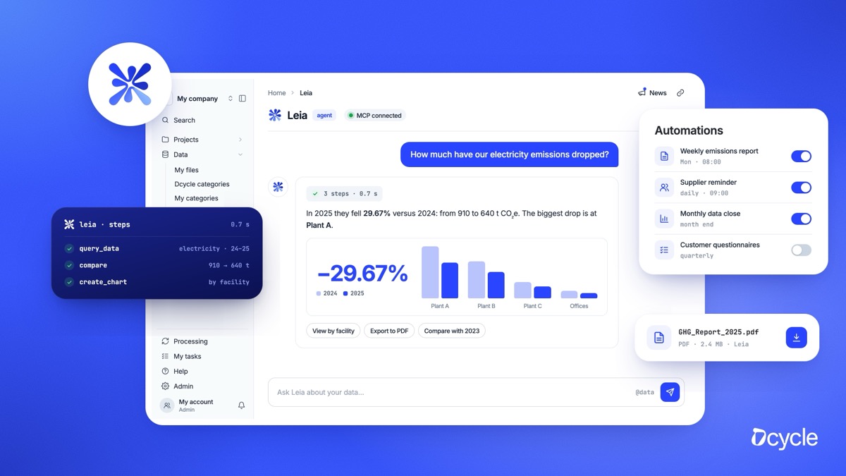 Leia answers questions and automates recurring work