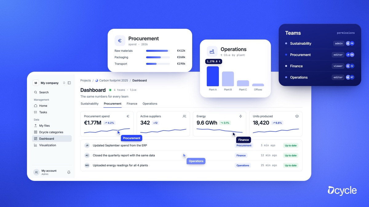 Procurement, finance and operations on the same numbers