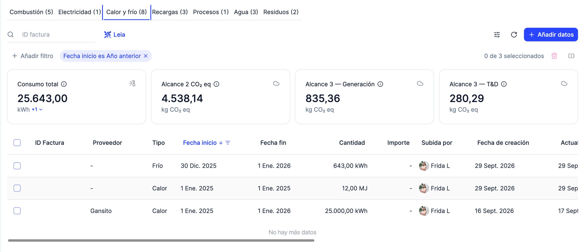 District heat, steam and cooling consumption in its own emissions category