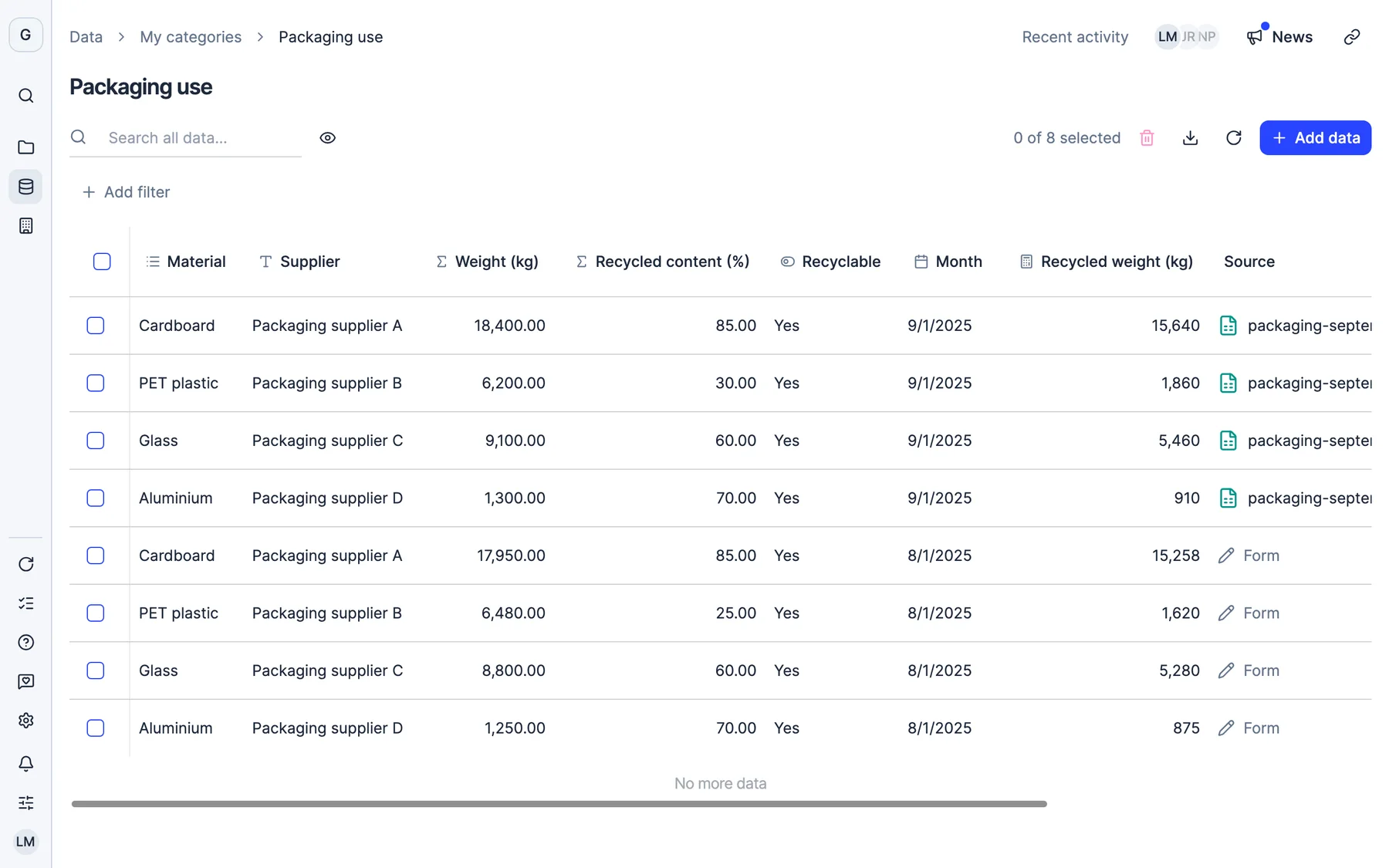 A custom category in Dcycle with its columns, its rows and a column calculated with a formula